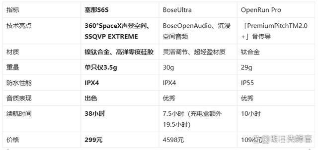 藏耳机!塞那S6SvsBoseUl人生就是博-尊龙凯时千元体验塞那宝(图2)