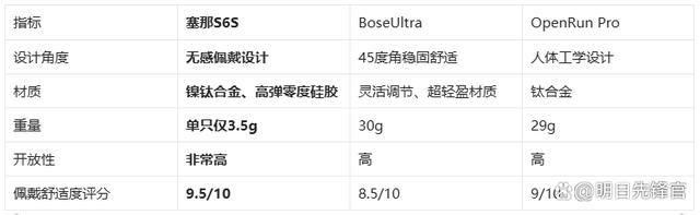 藏耳机!塞那S6SvsBoseUl人生就是博-尊龙凯时千元体验塞那宝(图4)