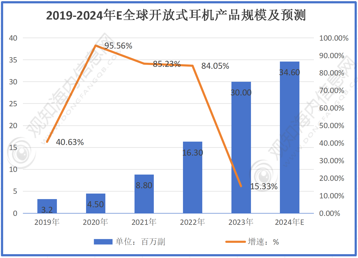 行业市场规模有望突破56亿同比增长10%「图」尊龙凯时app最新市场调研！预计2