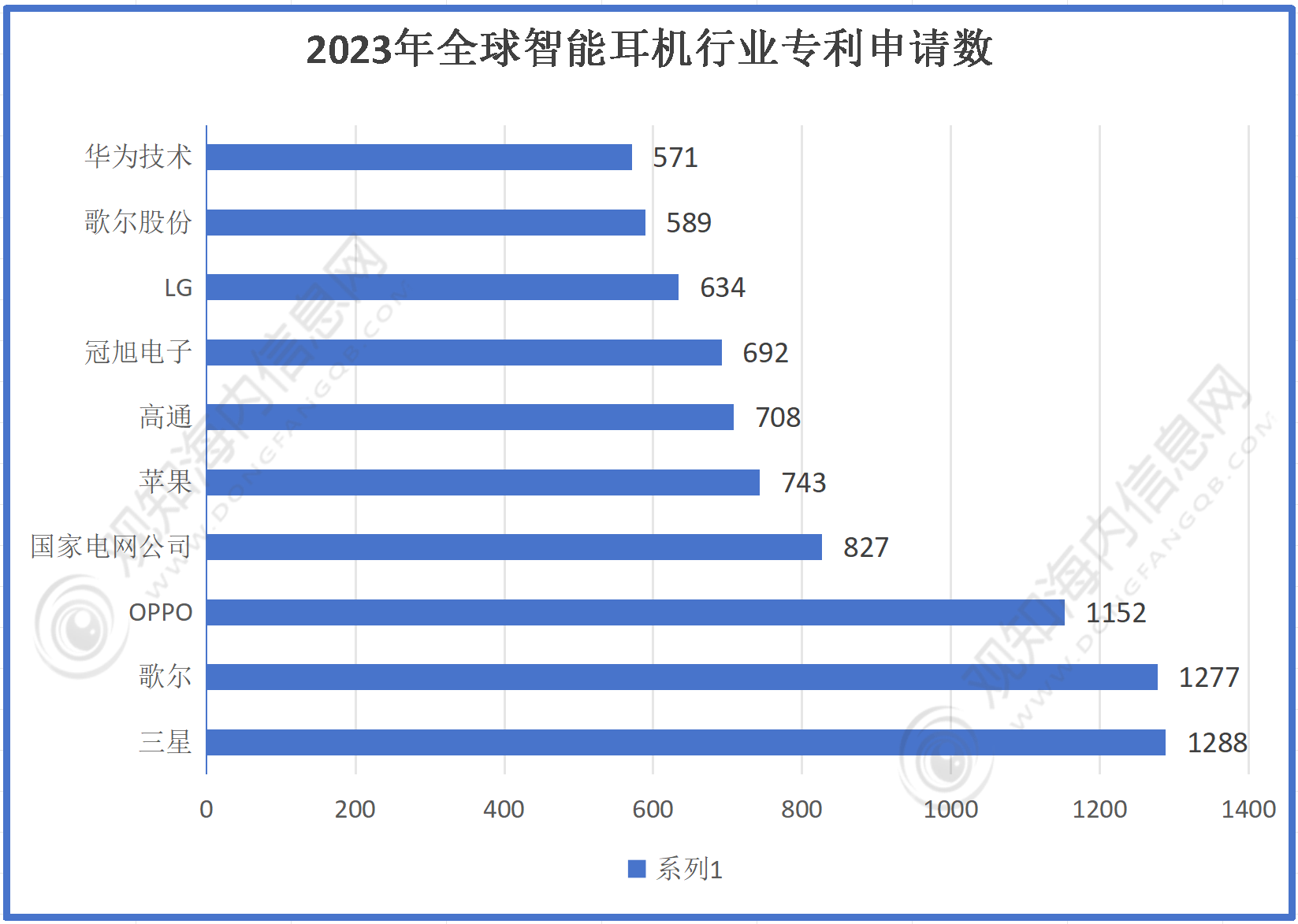 行业市场规模有望突破56亿同比增长10%「图」尊龙凯时app最新市场调研！预计2024年耳机(图2)