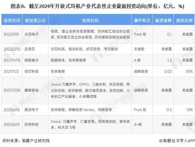 年中国开放式耳机市场机遇和挑战应对策略凯时尊龙「前瞻解读」2024-2029(图2)