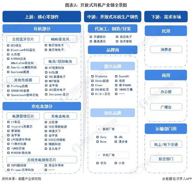 年中国开放式耳机市场机遇和挑战应对策略凯时尊龙「前瞻解读」2024-2029(图4)