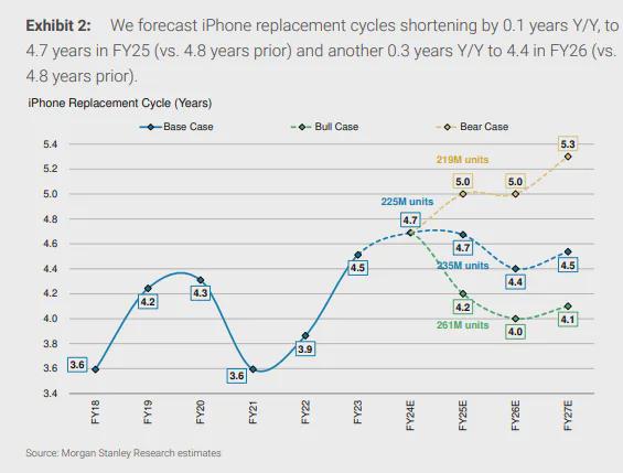 大惊喜是它！（一图看懂苹果发布会）凯时尊龙iPhone 16来了最(图2)