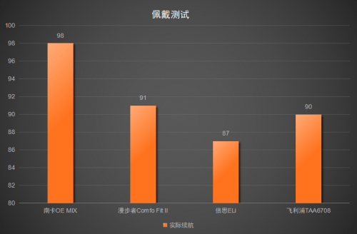 ？漫步者、南卡、倍思、飞利浦热门耳机真实测评尊龙凯时app平台漫步者开放式耳机戴