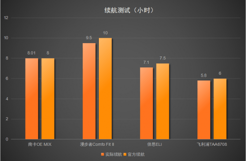 ？漫步者、南卡、倍思、飞利浦热门耳机真实测评尊龙凯时app平台漫步者开放式耳机戴着舒服吗(图4)