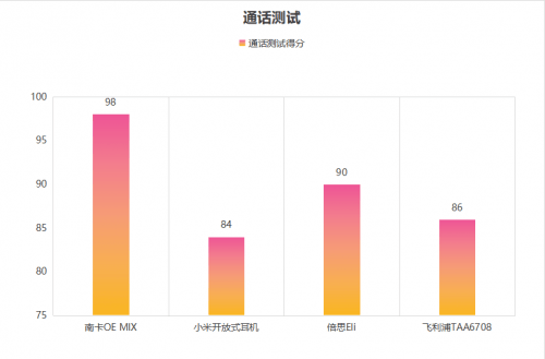 米、南卡、倍思、飞利浦热门开放式耳机一周测评！尊龙凯时app平台小米开放式耳机好不好用？小(图11)